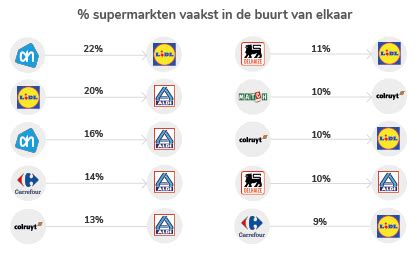 duurste supermarkt belgie|Dit zijn de goedkoopste supermarkten in België